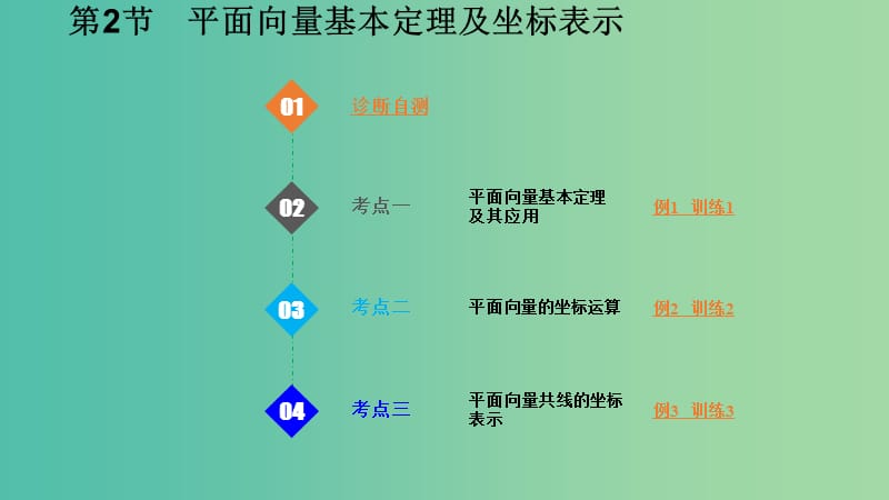 2020版高考數(shù)學(xué)一輪總復(fù)習(xí) 第五章 平面向量 第2節(jié) 平面向量基本定理及坐標(biāo)表示課件.ppt_第1頁