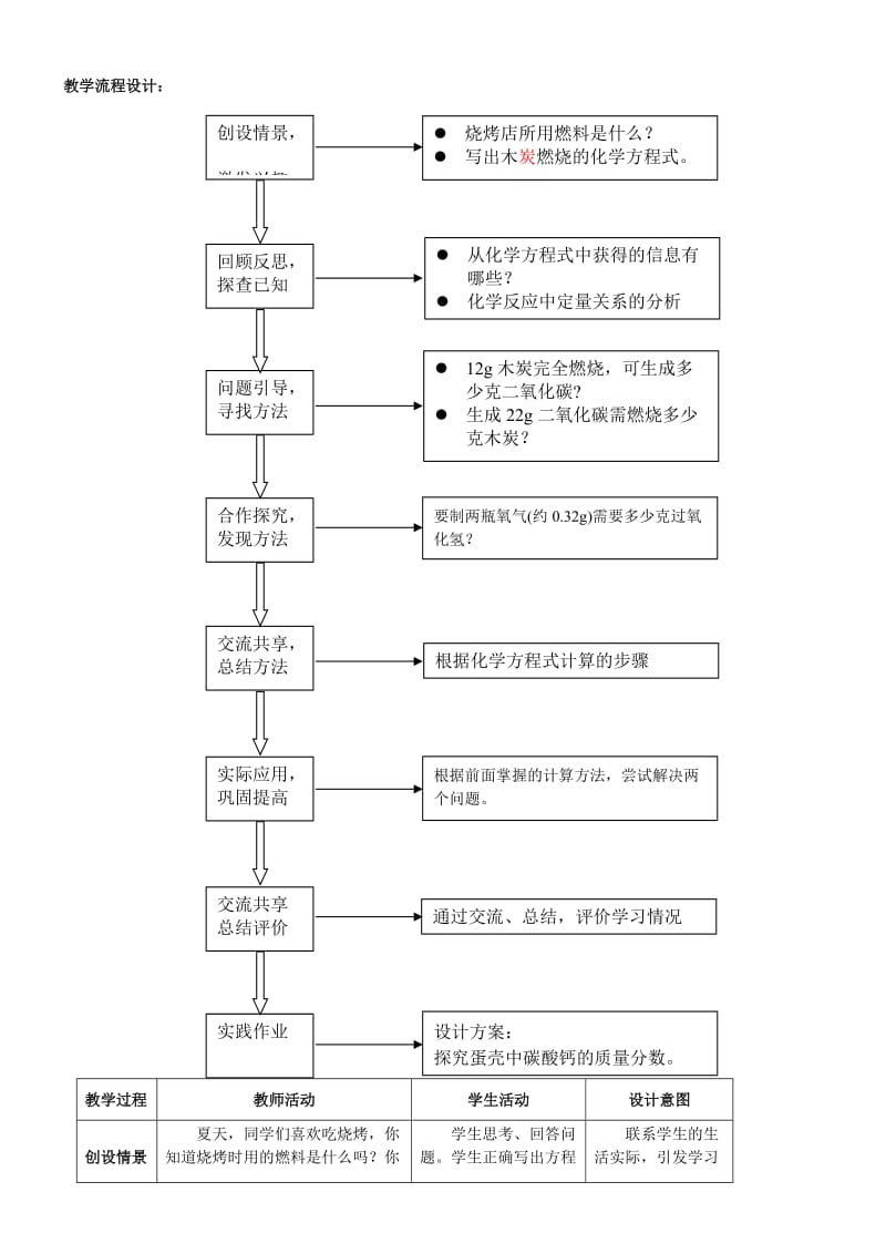 九年级化学全册 第五单元 常见的酸和碱 5.4 化学反应中的有关计算教案2 鲁教版.doc_第2页