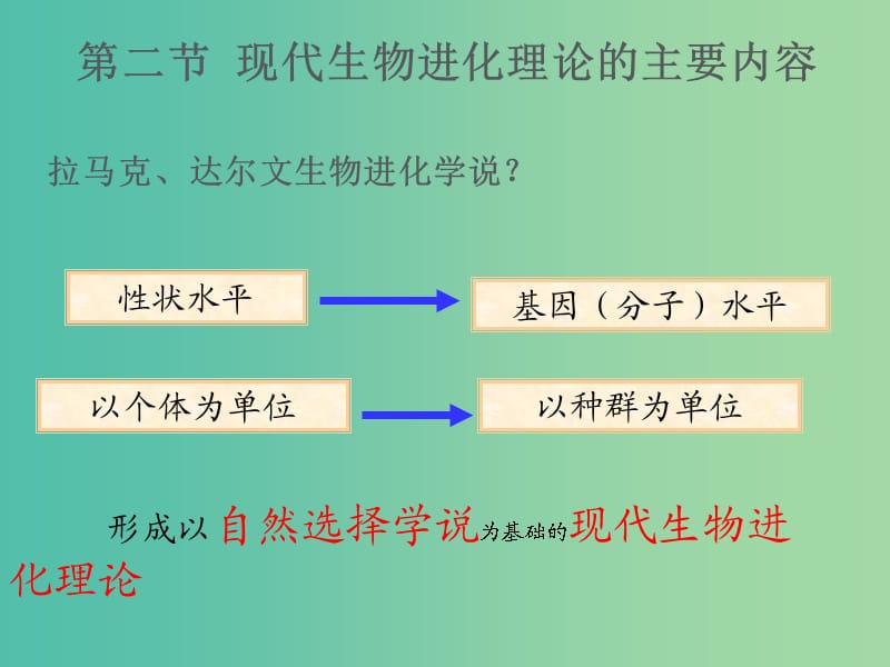 陜西省石泉縣高中生物 第五章 生物的進(jìn)化 5.1.2 現(xiàn)代生物進(jìn)化理論課件 蘇教版必修2.ppt_第1頁(yè)