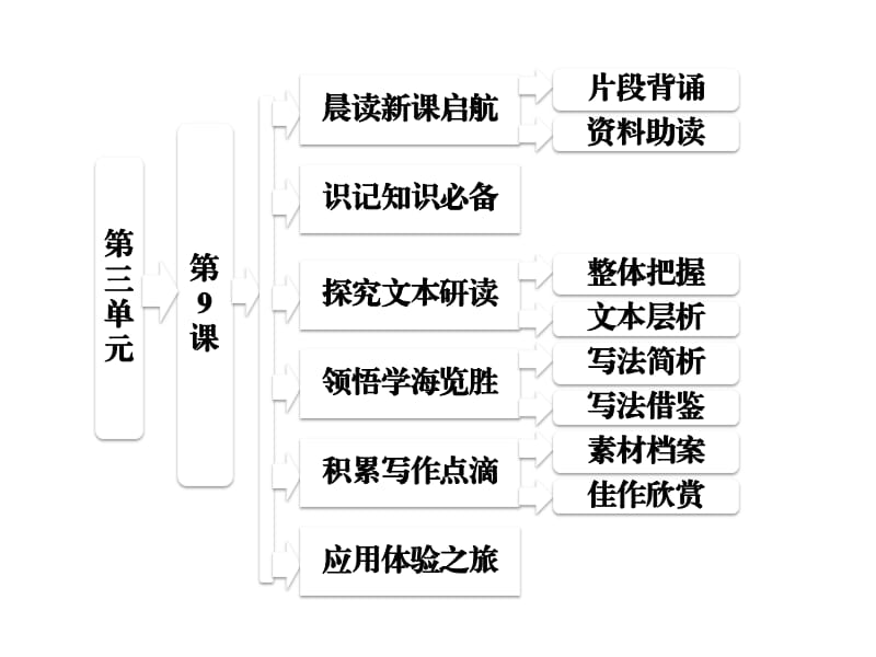 山東省冠縣武訓(xùn)高級中學(xué)3.9《議論散文兩篇》課件(粵教版必修2).ppt_第1頁