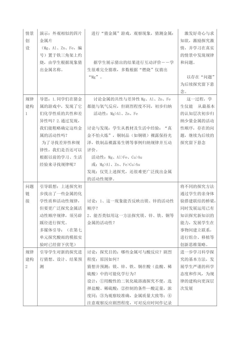 2019春九年级化学下册 第八单元 金属和金属材料 课题2 金属的化学性质教案 （新版）新人教版.doc_第2页