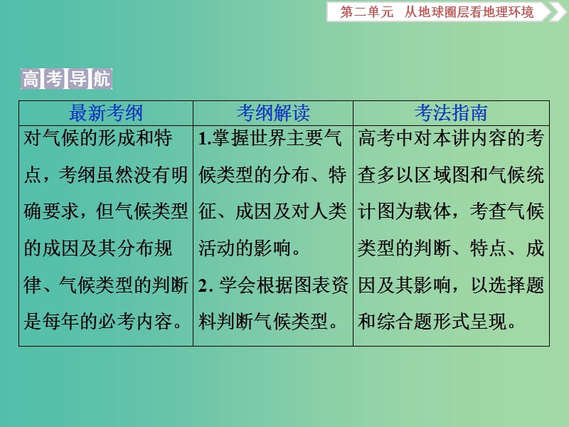 2019版高考地理一轮复习 第2章 从地球圈层看地理环境 第10讲 气候类型课件 鲁教版.ppt_第2页