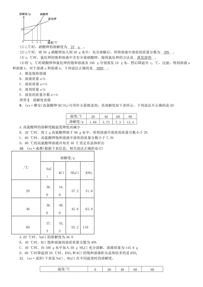 2019届九年级化学下册第九单元溶液滚动小专题二溶解度和溶质的质量分数同步测试含18年真题 新人教版.doc_第3页