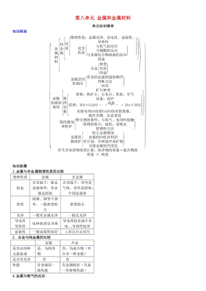 2018-2019學年九年級化學下冊 第八單元 金屬和金屬材料單元知識清單同步練習 （新版）新人教版.doc