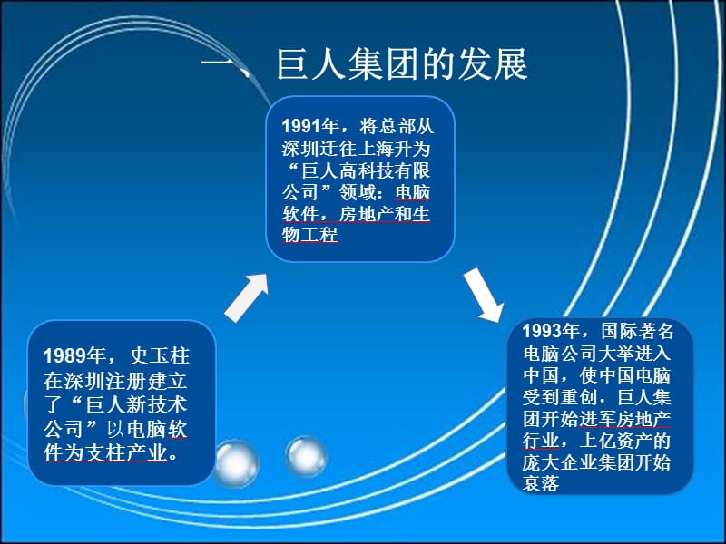 巨人集团财务案例分析ppt.ppt_第3页