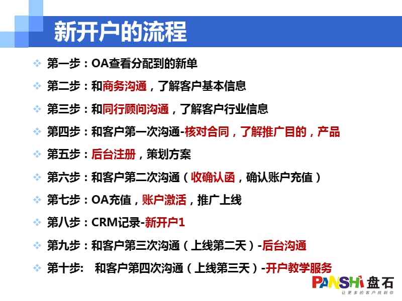 新单上线流程-熊飞燕.ppt_第3页