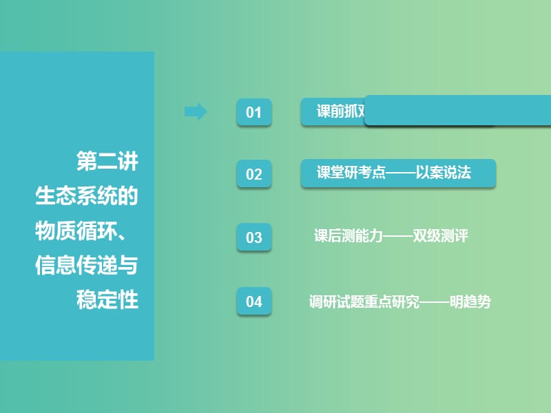 （江苏专版）2019版高考生物一轮复习 第三部分 稳态与环境 第四单元 生态系统与环境保护 第二讲 生态系统的物质循环、信息传递与稳定性课件.ppt_第1页