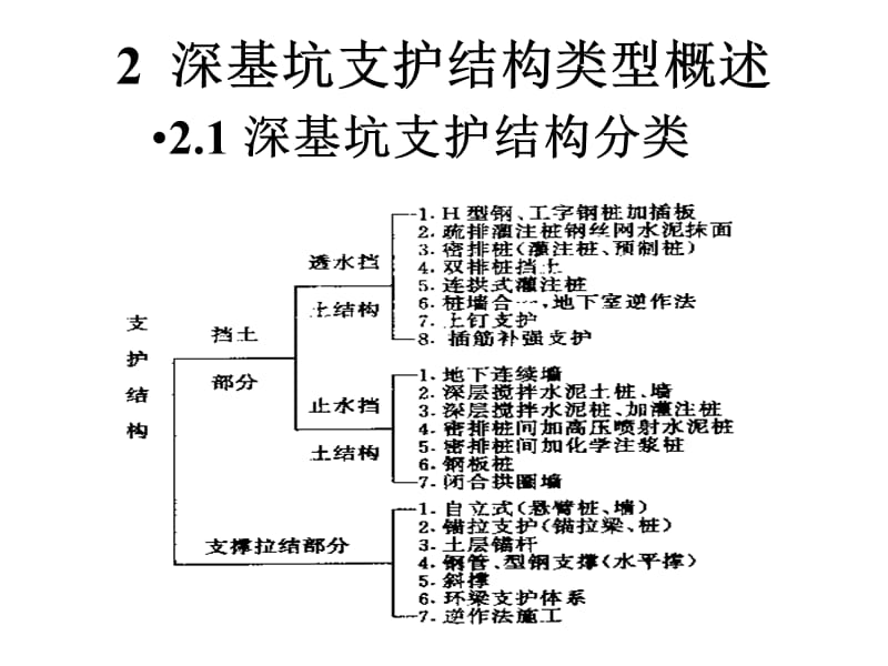 深基坑支护结构分类.ppt_第1页