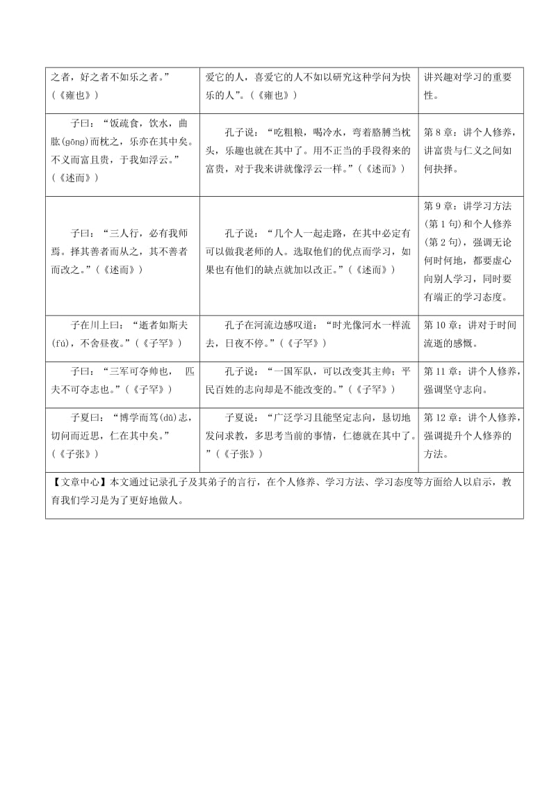 2019年中考语文专题复习精炼课内文言文阅读第1篇论语.doc_第2页