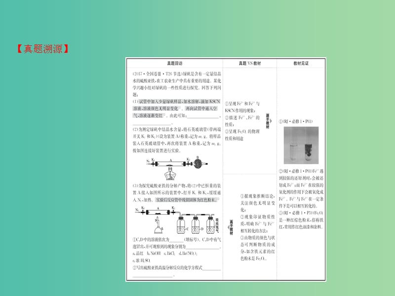 （全国通用版）2019版高考化学一轮复习 第三章 金属及其化合物课件.ppt_第3页