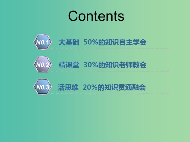 （新课改省份专用）2020版高考地理一轮复习 第二部分 人文地理 第三章 农业地域的形成与发展 第一讲 农业区位因素及选择课件.ppt_第3页