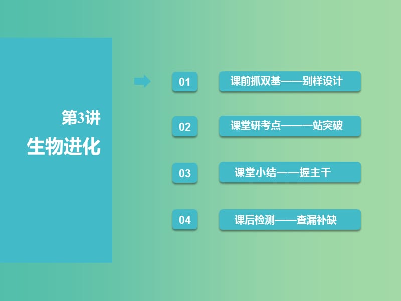 （全國(guó)通用版）2019版高考生物一輪復(fù)習(xí) 第2部分 遺傳與進(jìn)化 第三單元 生物的變異、育種與進(jìn)化 第3講 生物進(jìn)化課件.ppt_第1頁