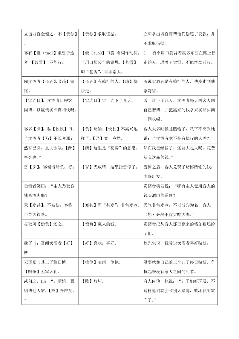 中考语文 古诗文归纳梳理 10 买酒者传.doc_第3页