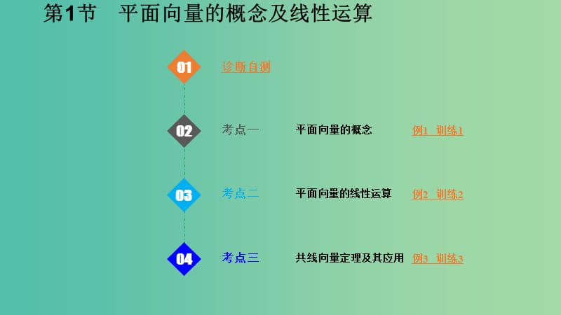 2020版高考數(shù)學(xué)一輪總復(fù)習(xí) 第五章 平面向量 第1節(jié) 平面向量的概念及線性運(yùn)算課件.ppt_第1頁