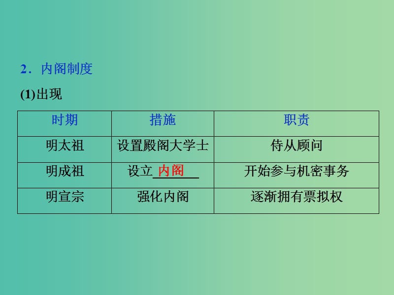 2020版高考历史新探究大一轮复习 第一单元 4 第4讲 明清君主专制的加强课件（含2019届新题）新人教版.ppt_第3页