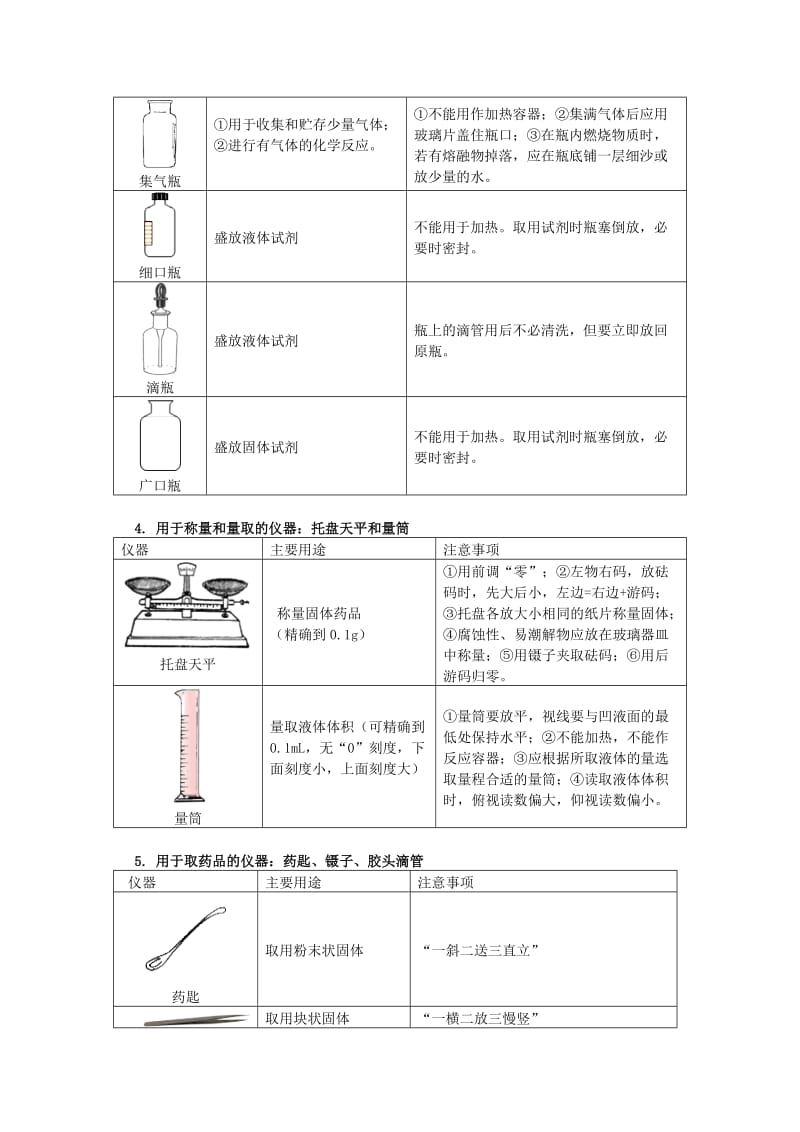 通用版中考化学重难点易错点复习讲练常见实验仪器的归类剖析含解析.doc_第2页