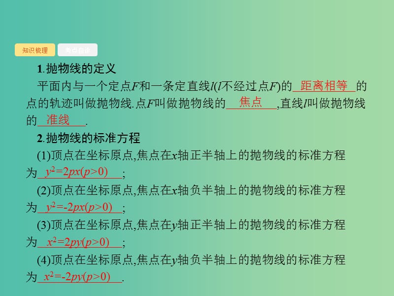 2020版高考数学一轮复习 第九章 解析几何 9.7 抛物线课件 文 北师大版.ppt_第2页