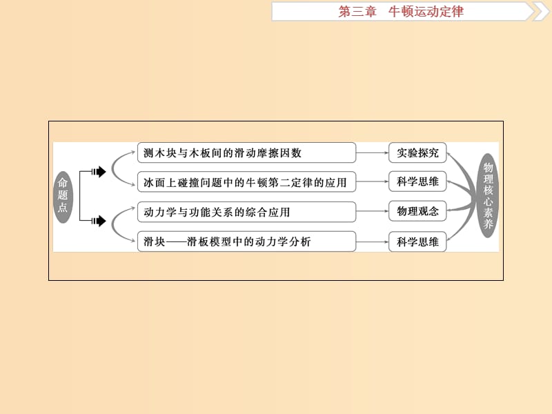 （江苏专用）2020版高考物理大一轮复习 第三章 牛顿运动定律 第一节 牛顿第一、第三定律课件.ppt_第3页