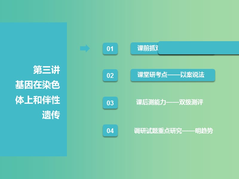 （江苏专版）2019版高考生物一轮复习 第二部分 遗传与进化 第一单元 遗传的基本规律与伴性遗传 第三讲 基因在染色体上和伴性遗传课件.ppt_第1页