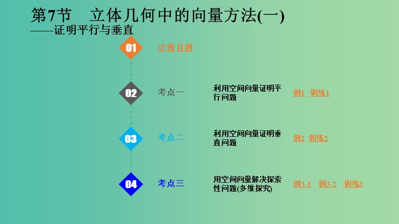 2020版高考数学一轮总复习 第八章 立体几何 第7节 立体几何中的向量方法（第2课时）证明平行与垂直课件.ppt_第1页