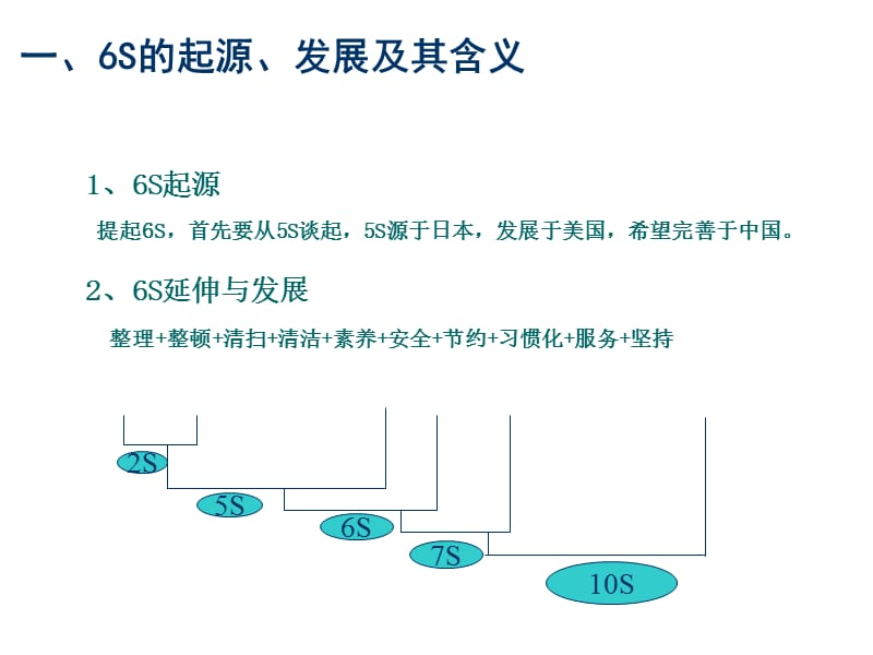 6S活动深化及推行要点ppt课件_第3页