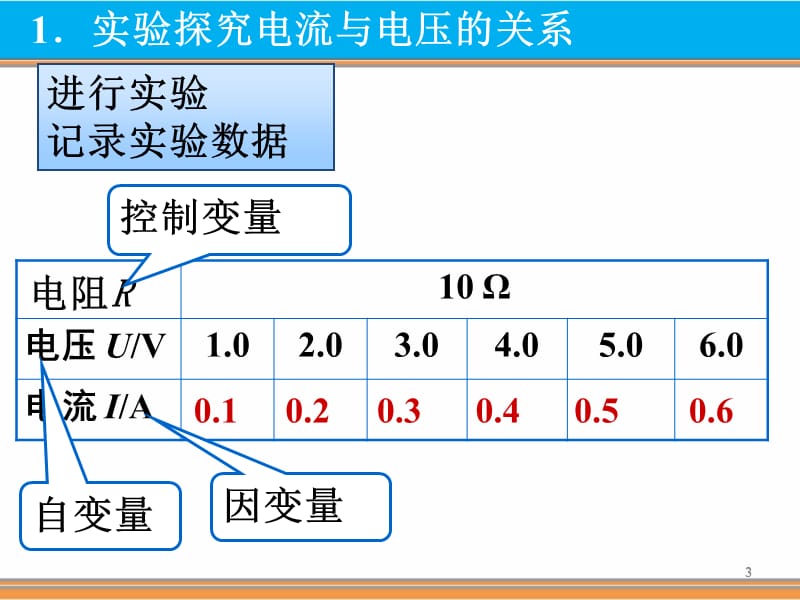 欧姆定律ppt课件_第3页