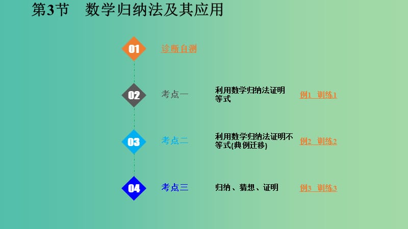 2020版高考數(shù)學(xué)一輪總復(fù)習(xí) 第十二章 算法復(fù)數(shù)推理與證明 第3節(jié) 數(shù)學(xué)歸納法及其應(yīng)用課件.ppt_第1頁(yè)