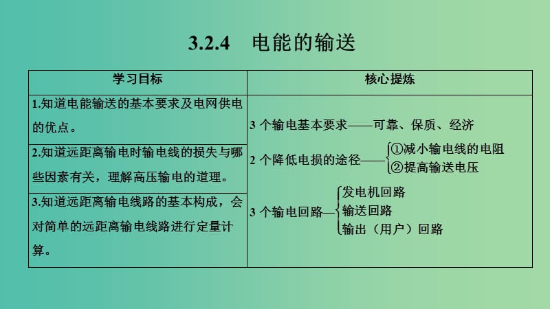 （新課標(biāo)）2018-2019學(xué)年高考物理 主題三 電磁感應(yīng)及其應(yīng)用 3.2 交變電流 3.2.4 電能的輸送課件 新人教版選修3-2.ppt_第1頁(yè)