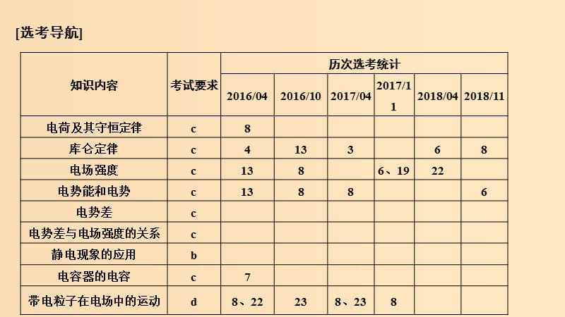 （浙江选考）2020版高考物理一轮复习 第6章 静电场 第1讲 电场的力的性质课件.ppt_第2页