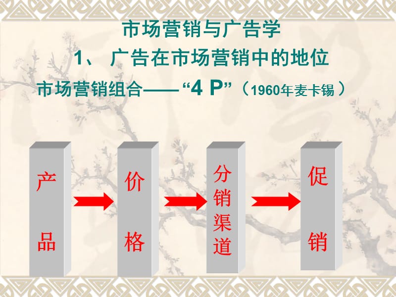 广告基本理论品牌理论.ppt_第2页