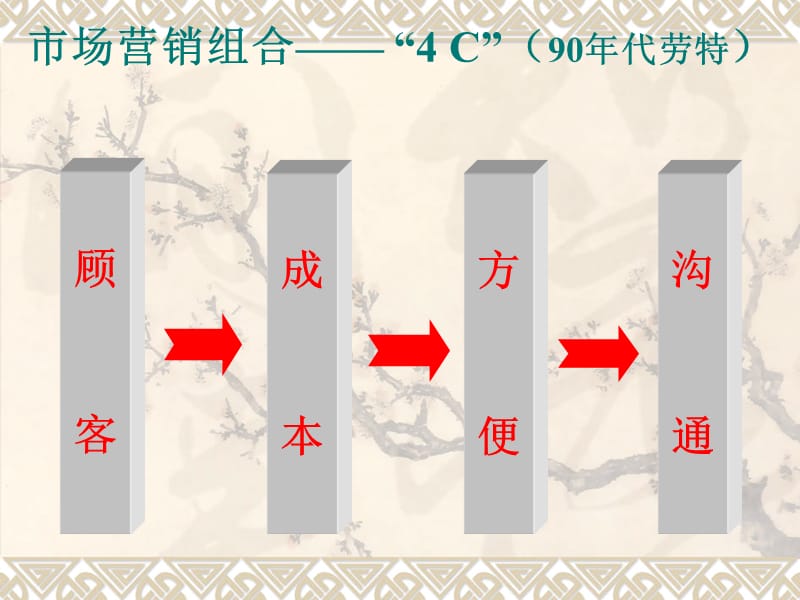 广告基本理论品牌理论.ppt_第3页