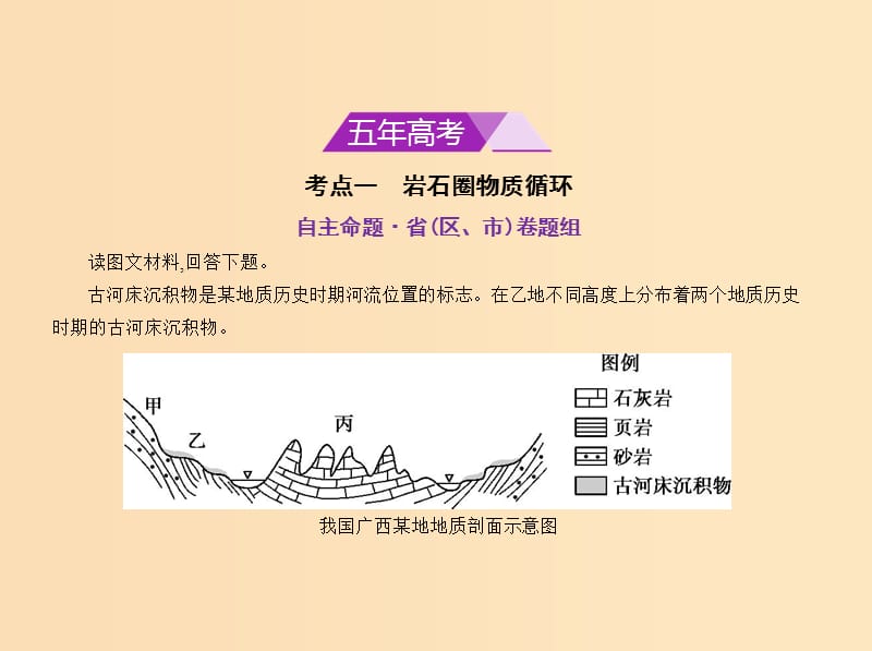 （5年高考3年模拟 课标Ⅱ卷B版）2019年高考地理 第五单元 地表形态的塑造课件.ppt_第2页