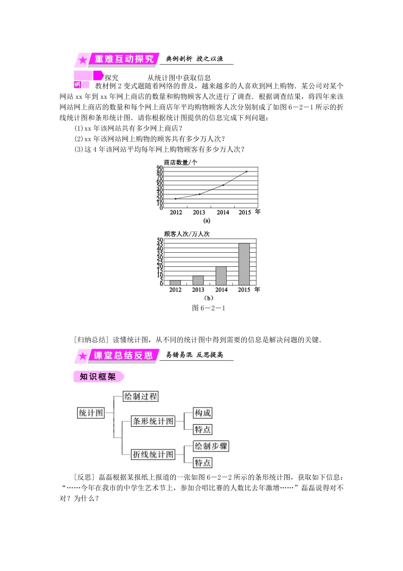 2019年春七年级数学下册 第6章 数据与统计图表 6.2 条形统计图和折线统计图练习 （新版）浙教版.doc_第2页