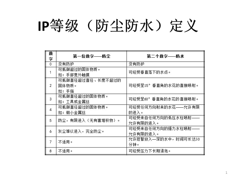 产品防水设计经验篇pppt课件_第1页