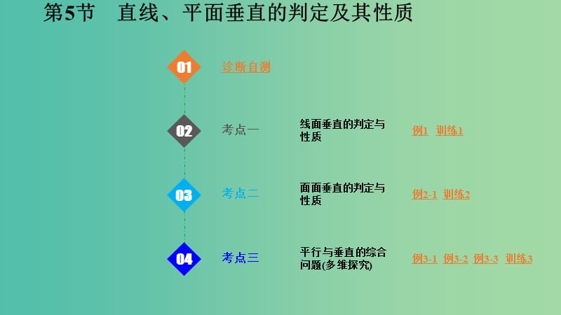 2020版高考數(shù)學(xué)一輪總復(fù)習(xí) 第八章 立體幾何 第5節(jié) 直線、平面垂直的判定及其性質(zhì)課件.ppt_第1頁