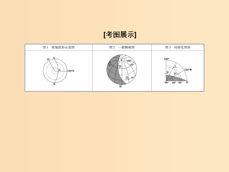 （新课标版）2019高考地理总复习 第5讲 地球的公转及其地理意义读 图指导系列3 光照图的判读课件.ppt_第2页