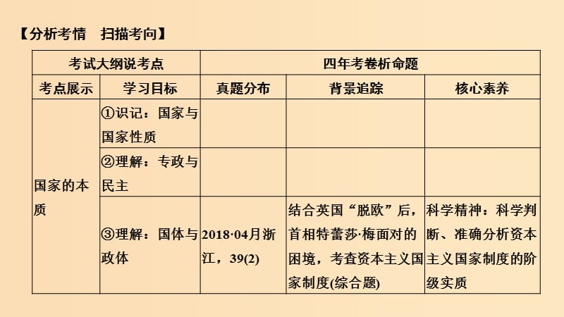 （浙江选考）2020版高考政治一轮复习 国家和国际组织常识 专题一 各具特色的国家和国际组织 第三十六课时 国家本质与政权组织形式课件.ppt_第2页