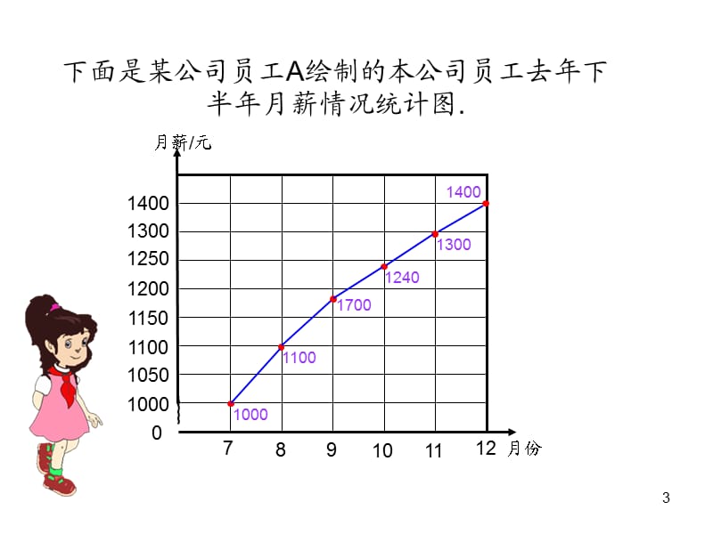 扇形统计图ppt课件_第3页