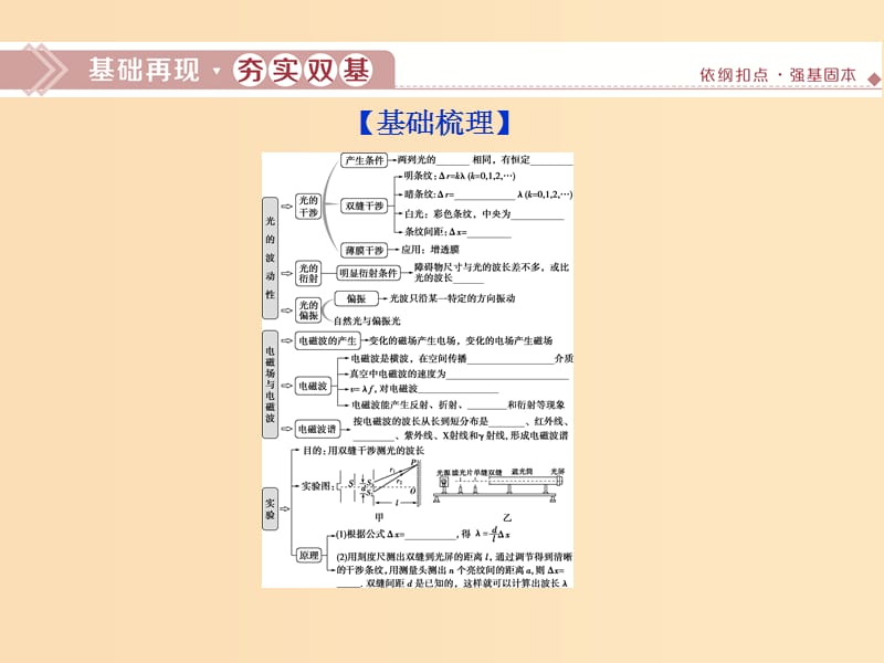 （江苏专用）2020版高考物理大一轮复习 第十四章 机械振动与机械波 光电磁波与相对论 第四节 光的波动性 电磁波 相对论简介课件.ppt_第2页