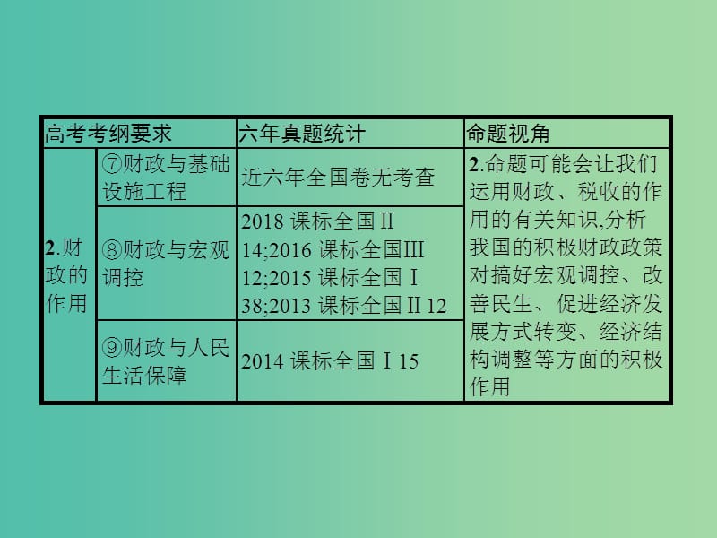 课标通用2020版高考政治大一轮复习第三单元收入与分配1.8财政与税收课件新人教版必修1 .ppt_第3页