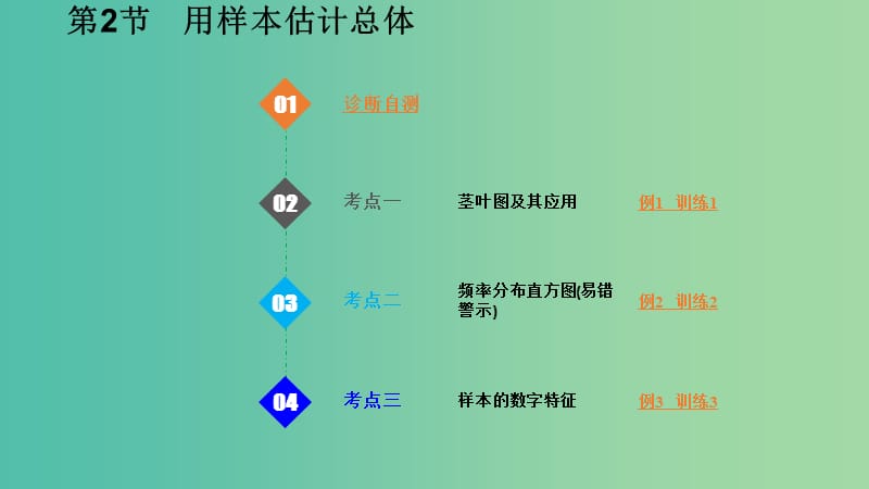 2020版高考數(shù)學(xué)一輪總復(fù)習(xí) 第十章 統(tǒng)計(jì)與統(tǒng)計(jì)案例 第2節(jié) 用樣本估計(jì)總體課件.ppt_第1頁(yè)