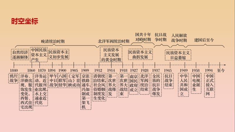 2017-2018学年高中历史 专题四 中国近现代社会生活的变迁 第1课 物质生活和社会习俗的变迁课件 人民版必修2.ppt_第2页