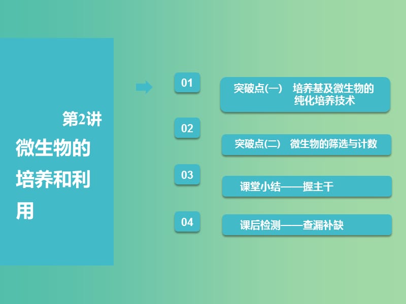 （全國通用版）2019版高考生物一輪復(fù)習(xí) 選考部分 生物技術(shù)實(shí)踐 第2講 微生物的培養(yǎng)和利用課件.ppt_第1頁