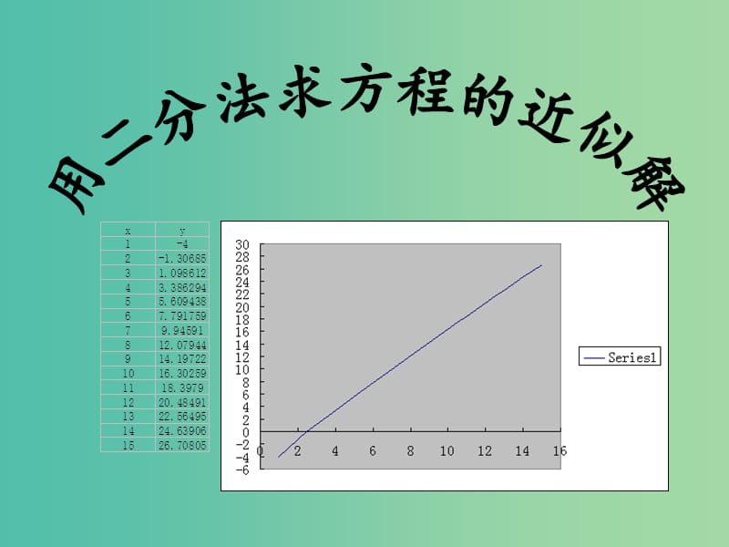 高中数学 3.1.2用二分法求方程的近似解课件2 新人教A版必修1.ppt_第1页