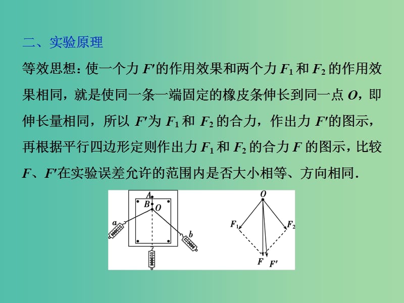 2020版高考物理大一轮复习 第二章 相互作用 9 实验三 验证力的平行四边形定则课件.ppt_第3页