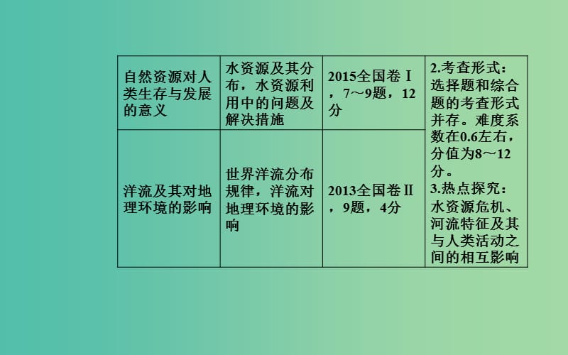 2019高考地理一轮复习 第一部分 第四单元 地球上的水 第1讲 自然界的水循环和水资源的合理利用课件.ppt_第3页