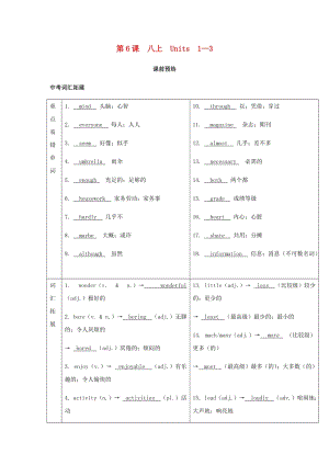 2019屆中考英語復(fù)習(xí) 第一篇 語言基礎(chǔ)知識 第6課 八上 Units 1-3基礎(chǔ)知識.doc