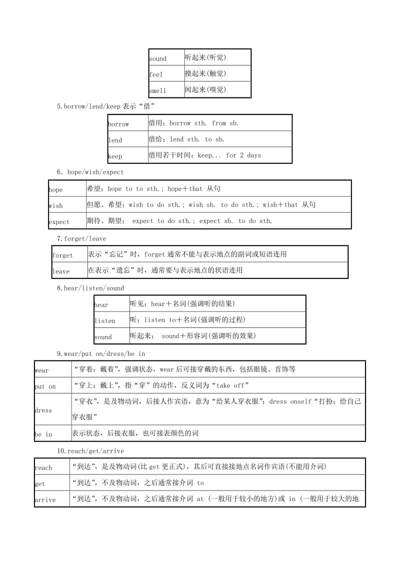 山东省菏泽市2019年中考英语 动词的时态与被动语态四年真题回顾.doc_第2页