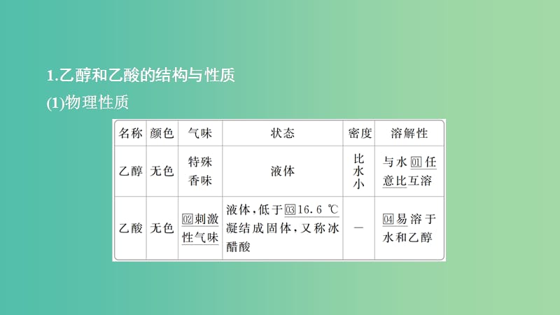 2020年高考化學一輪總復習 第十章 第31講 乙醇 乙酸 基本營養(yǎng)物質課件.ppt_第1頁