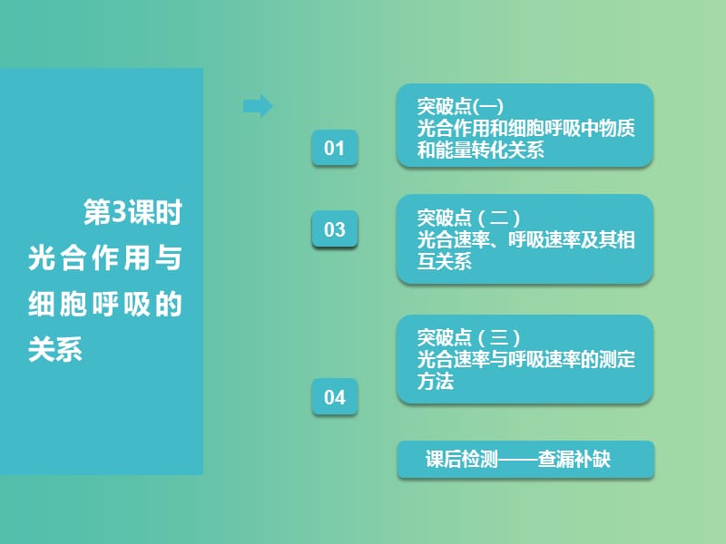 （全國通用版）2019版高考生物一輪復(fù)習(xí) 第1部分 分子與細(xì)胞 第三單元 細(xì)胞的能量供應(yīng)和利用 第3講 第3課時(shí) 光合作用與細(xì)胞呼吸的關(guān)系課件.ppt_第1頁